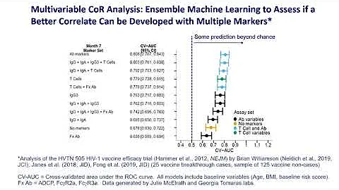 Model Informed Drug Development Approaches for Immunogenicity Assessments Workshop