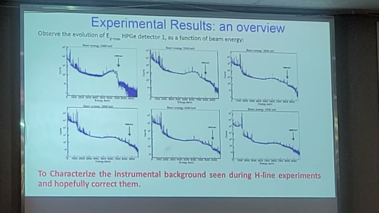 Характеристика инструментального фона в ядерной реакции
