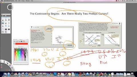 Part 2 SR Phillips Curve MP4