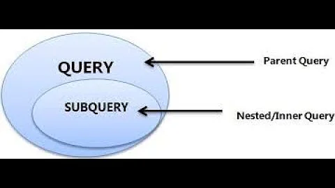 27. SQL SUBQUERY in FROM clause, with INSERT , UPDATE and DELETE