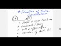 Let’s quickly revise the Schedules of the Indian Constitution — a high-yield topic for IAS/JKAS exam