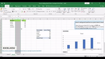 How to Adding Grand Total or Average to Pivot Chart in Excel