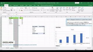 How to Adding Grand Total or Average to Pivot Chart in Excel