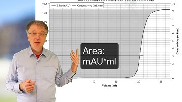 BSA breakthrough example (real data)