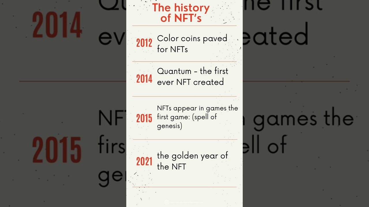 The history of NFT’s