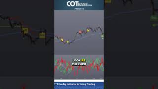 COTbase.com: Using iCOT Intraday Indicator in Swing Trading #cotreport #iCOTreport