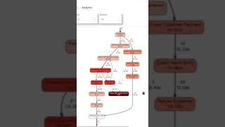 How to Use Process Advisor | Power Platform Shorts