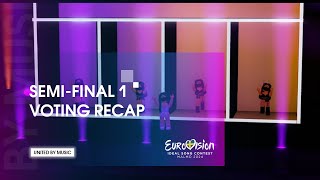 Ideal Eurovision 2024: Semi-Final One - Voting Recap