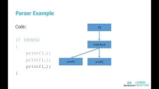 Static analysis for code and infrastructure Static Analysis For Code And Infrastructure