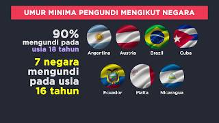 [INFOGRAFIK] Umur minima pengundi mengikut negara