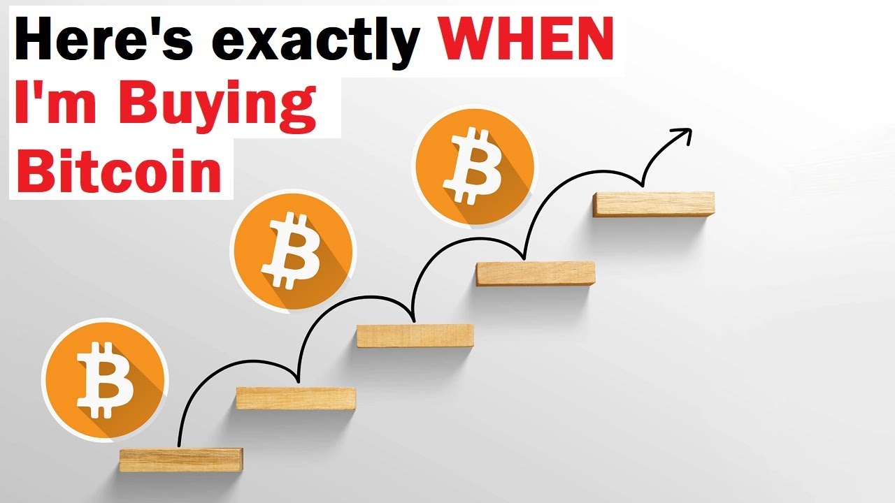 The Moving Averages that Matter with regards Bitcoin