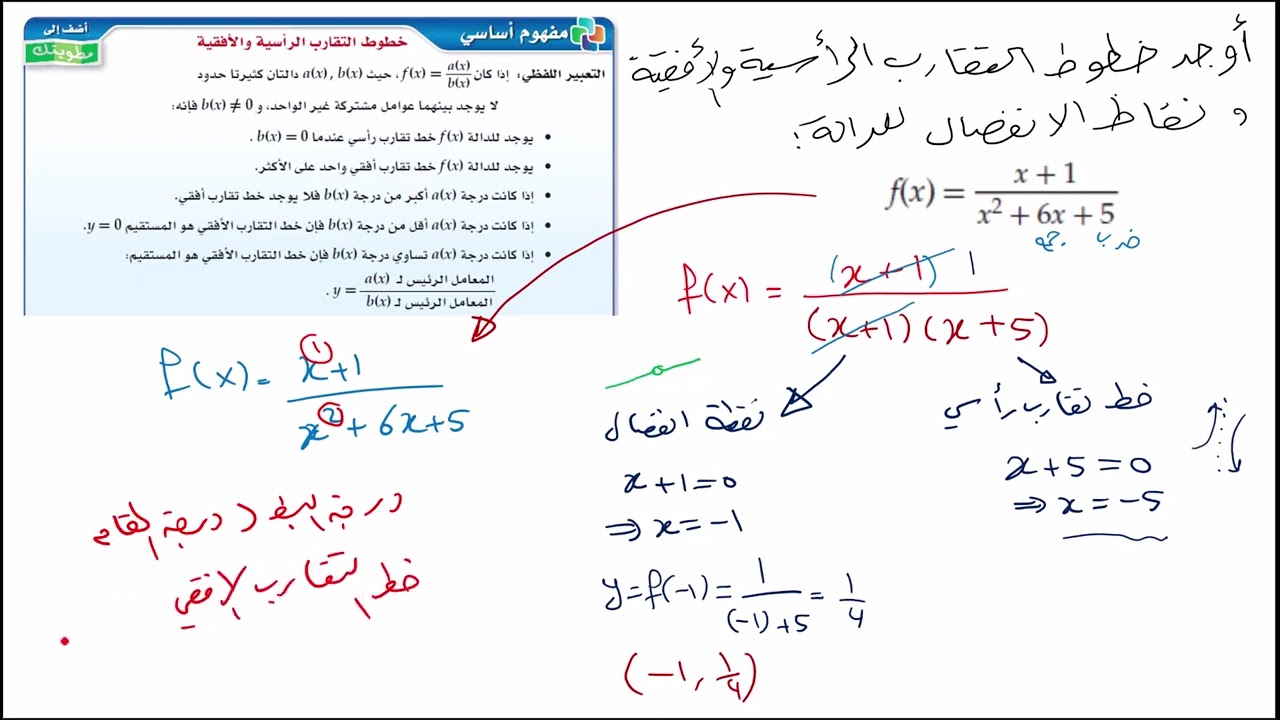 إيجاد خطوط التقارب الرأسية والأفقية ونقاط الانفصال لبعض الدوال الحقيقية