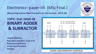 ELEC-DIGIE-S8  --  Binary n -Bits  Adder & Subtractor
