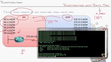 DaaD 29   Redistribution Route   map Concepts and Filtering