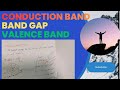 Conduction Band, Valence Band & Band Gap | Semiconductor | IGNOU l Diploma l Physics| JE l DRDO l