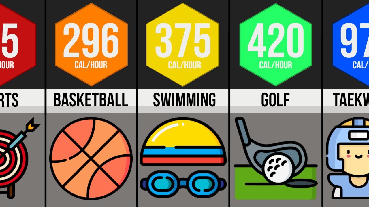 Comparison Highest Calorie Burning Sports YouTube