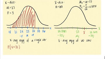 Visualizing the Sampling Distribution for x-bar