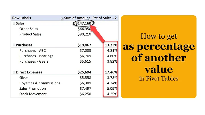 How to calculate as a percentage of another value in Excel Pivot Tables?