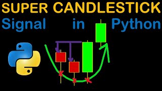 Automated Price Action Patterns Analysis In Python