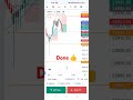 Nifty live trading, Target 🎯⭐⭐⭐⭐⭐