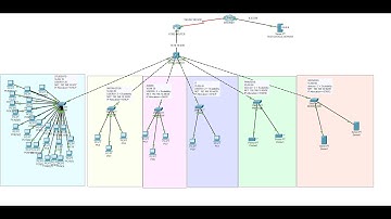 🏠 SOHO Network Design & Implementation Project for Beginners | Cisco Networking Projects🌐🔧