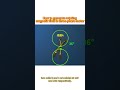 How to generate rotating magnetic field in three phase motor #electrician #simulator