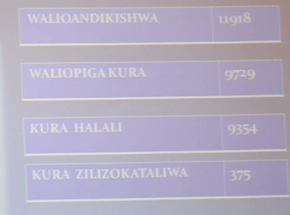 Matokeo kura za Urais 2015 Kagera, Lindi, Mjini Magharibi