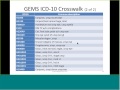 Frank Blood In Stool Icd 10