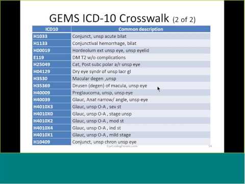 icd-10-coding-for-refraction-part-2-of-3