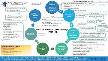 Insolvency and Bankruptcy Code-Liquidation Proceedings (Part IV)
