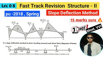 Slope Deflection Method || PU - 2018 || Structural Analysis 2 ||#slopedeflection #momentdistribution