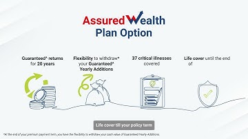 Kotak Guaranteed Fortune Builder - Assured Wealth Product Explainer Video