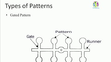 Sand casting process Part - 3 [TYPES OF PATTERNS]