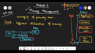 Module 3 : Memory Management Introduction