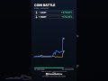 Which Pumps Hardest? RGNT vs CAST in 5 Days #Shorts