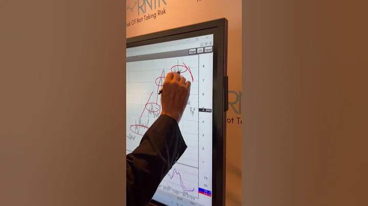 Buying TMC for Another Short Term Trade #rntrtrading #marketstories