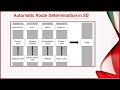Automatic Route Determination In SD Part 01