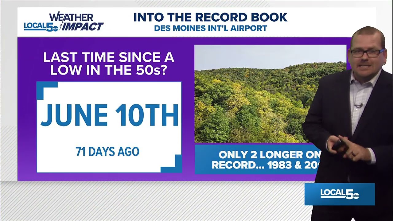 8-20-2025 Central Iowa Forecast - Coolest temps in months coming!