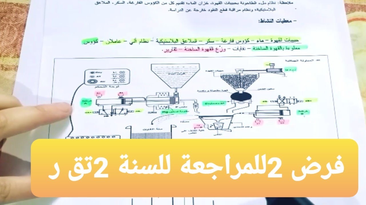 فرض2 مراجعة للسنة الثانية  تقني رياضي
