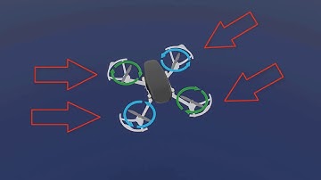 Drone Simulator Course | Level 4 : How to Roll the drone | Theory