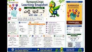 kn learn A1 Book 1 Ch.18: Where is ... | asking location