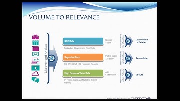 Webinar:  Tackling Terabytes  Minimize Risk and Cost with Fileshare Cleanup