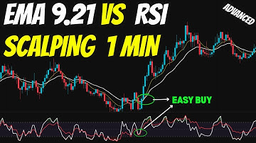 Scalpingstrategie van 1 minuut die NOOIT liegt (EMA 21 + 9 vs RSI)