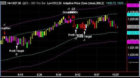 E-Mini S&P Day Trading Scalpers Dream Remains Consistent Using RSKsys Group Reversals and APZ