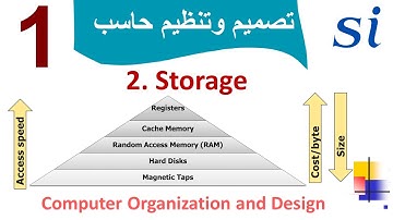 Computer Organization and Design | 2. Storage | تصميم و تنظيم الحاسب