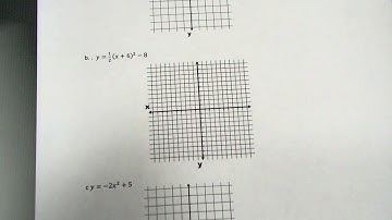 4.7 Transformations of Quadratic Graphs