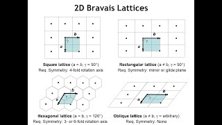 Diffraction Lecture 1: Translational Symmetry in Two Dimensions