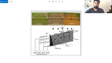 How does the amount of rainfall affect the runoff in different land use