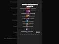 World Billionaire Wealth