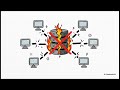 🚀 Complete Git &amp; GitHub Tutorial for Beginners | Version Control Explained